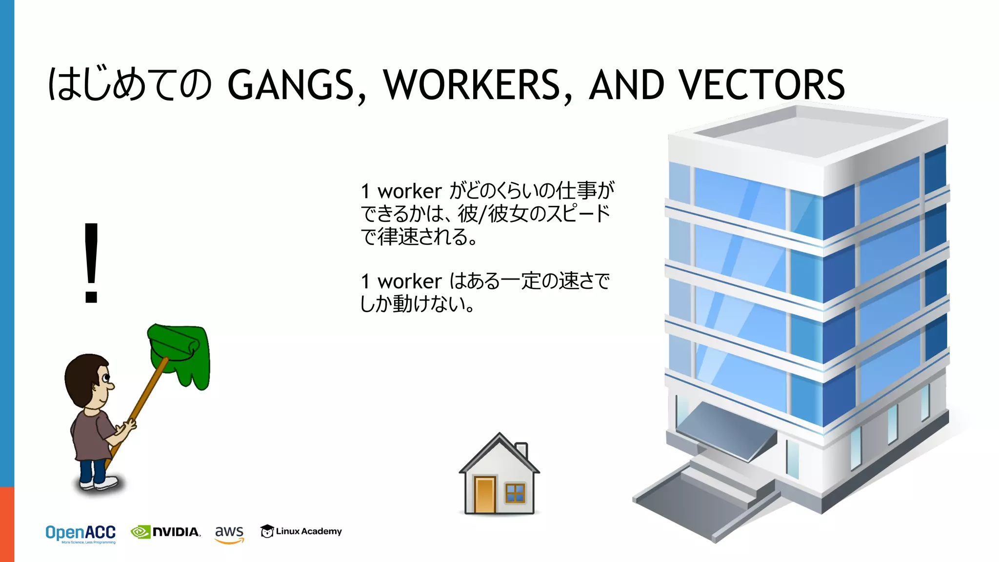 !
1 worker がどのくらいの仕事が
できるかは、彼/彼⼥のスピード
で律速される。
1 worker はある⼀定の速さで
しか動けない。
はじめての GANGS, WORKERS, AND VECTORS
 