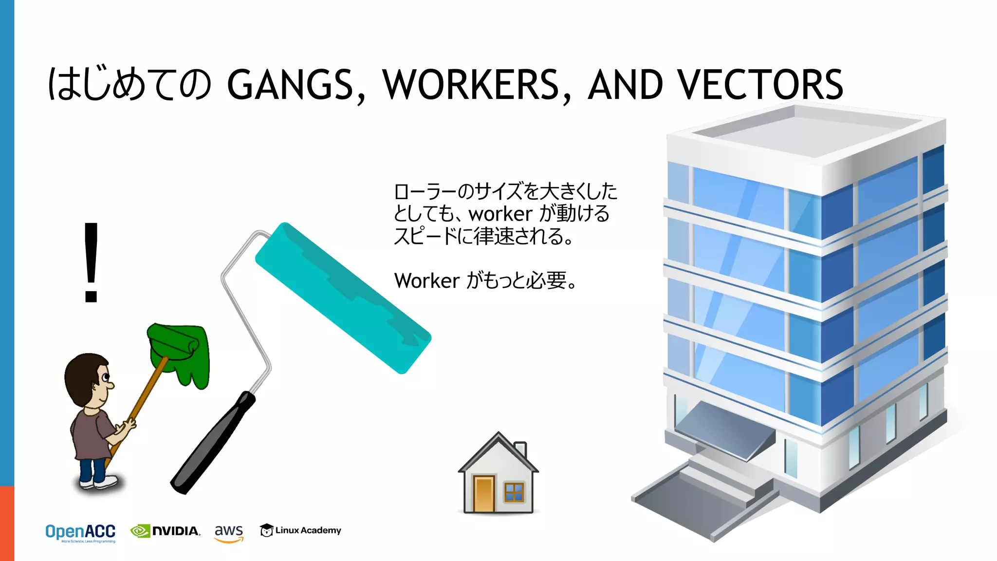 !
ローラーのサイズを⼤きくした
としても、worker が動ける
スピードに律速される。
Worker がもっと必要。
はじめての GANGS, WORKERS, AND VECTORS
 