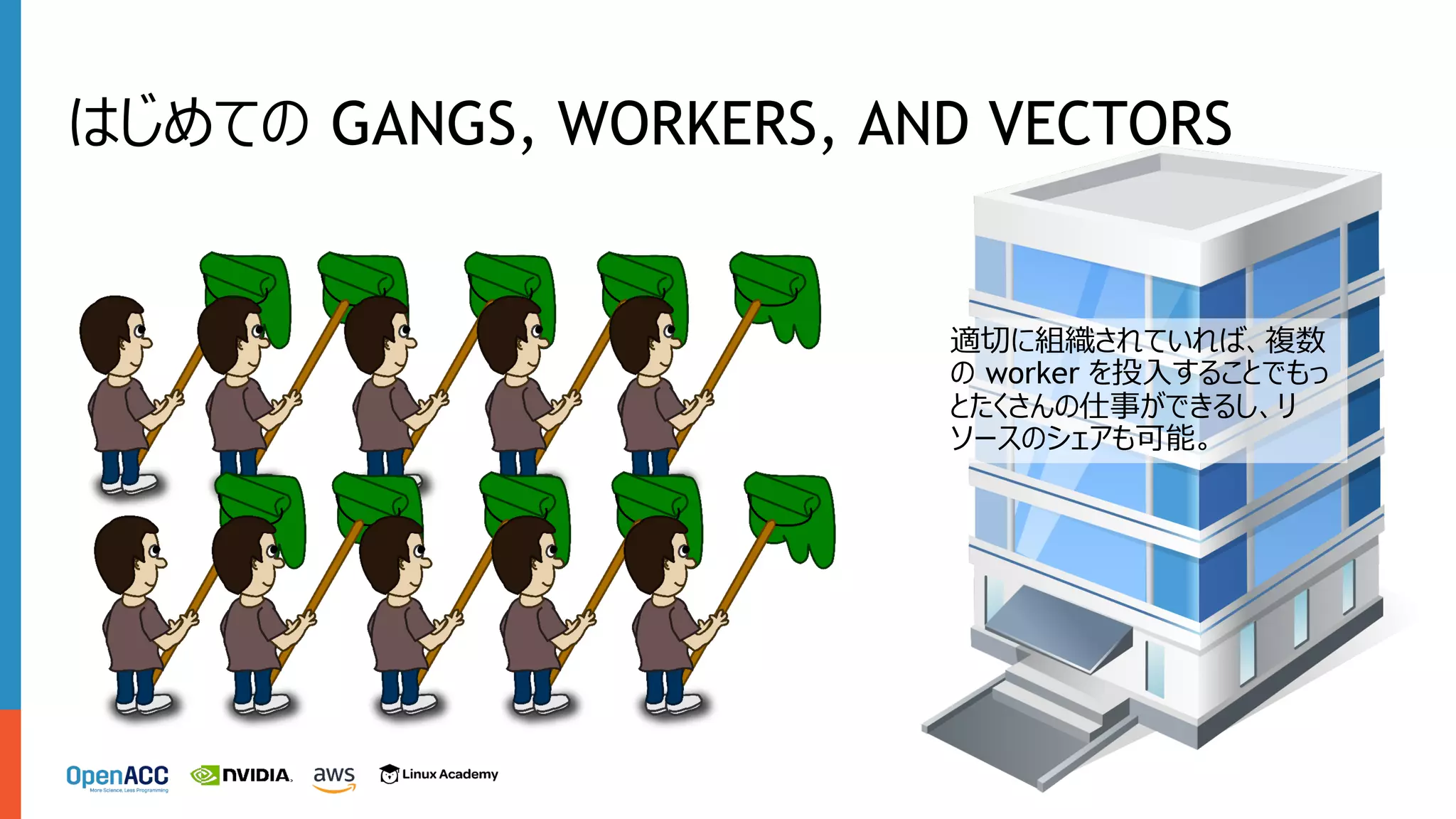 適切に組織されていれば、複数
の worker を投⼊することでもっ
とたくさんの仕事ができるし、リ
ソースのシェアも可能。
はじめての GANGS, WORKERS, AND VECTORS
 