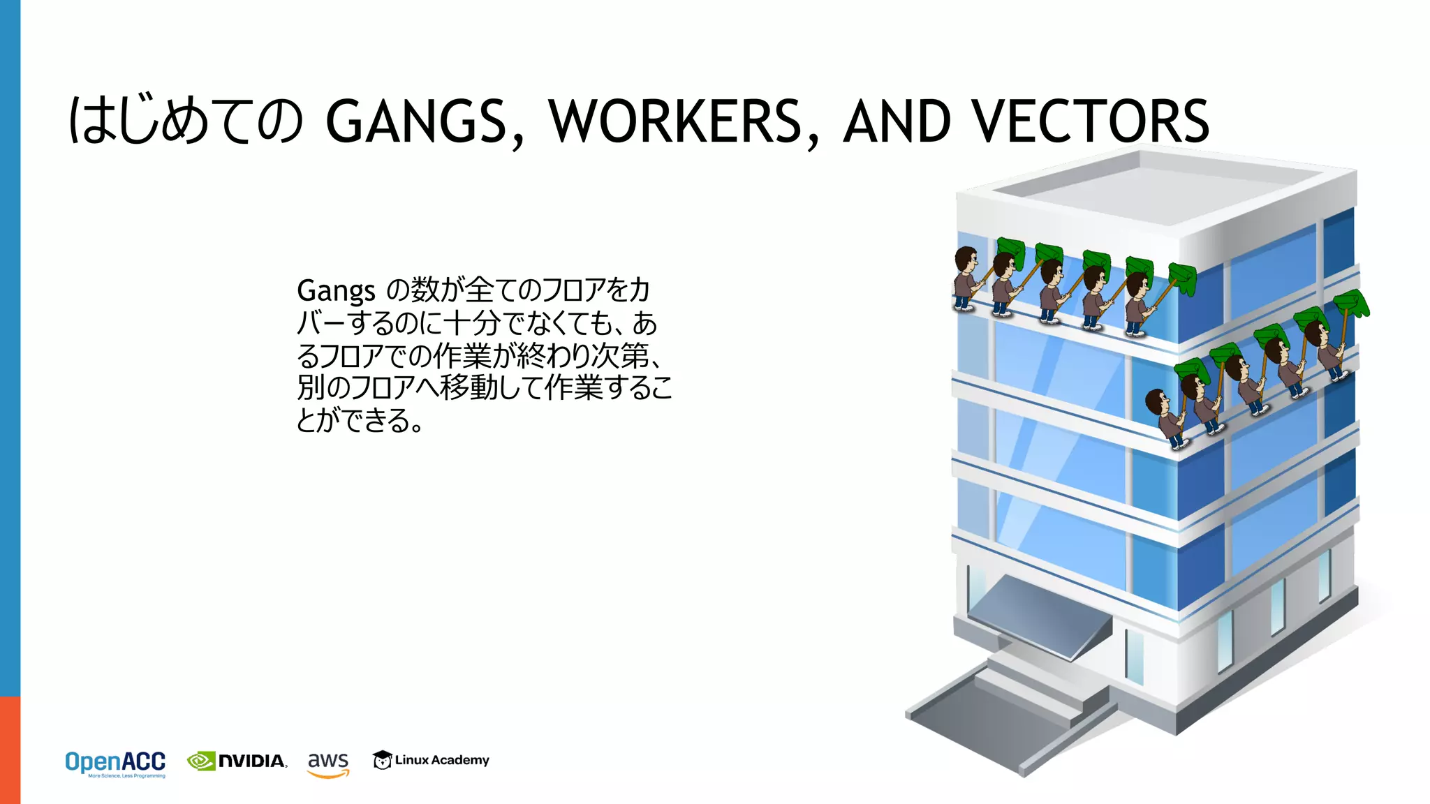 Gangs の数が全てのフロアをカ
バーするのに⼗分でなくても、あ
るフロアでの作業が終わり次第、
別のフロアへ移動して作業するこ
とができる。
はじめての GANGS, WORKERS, AND VECTORS
 
