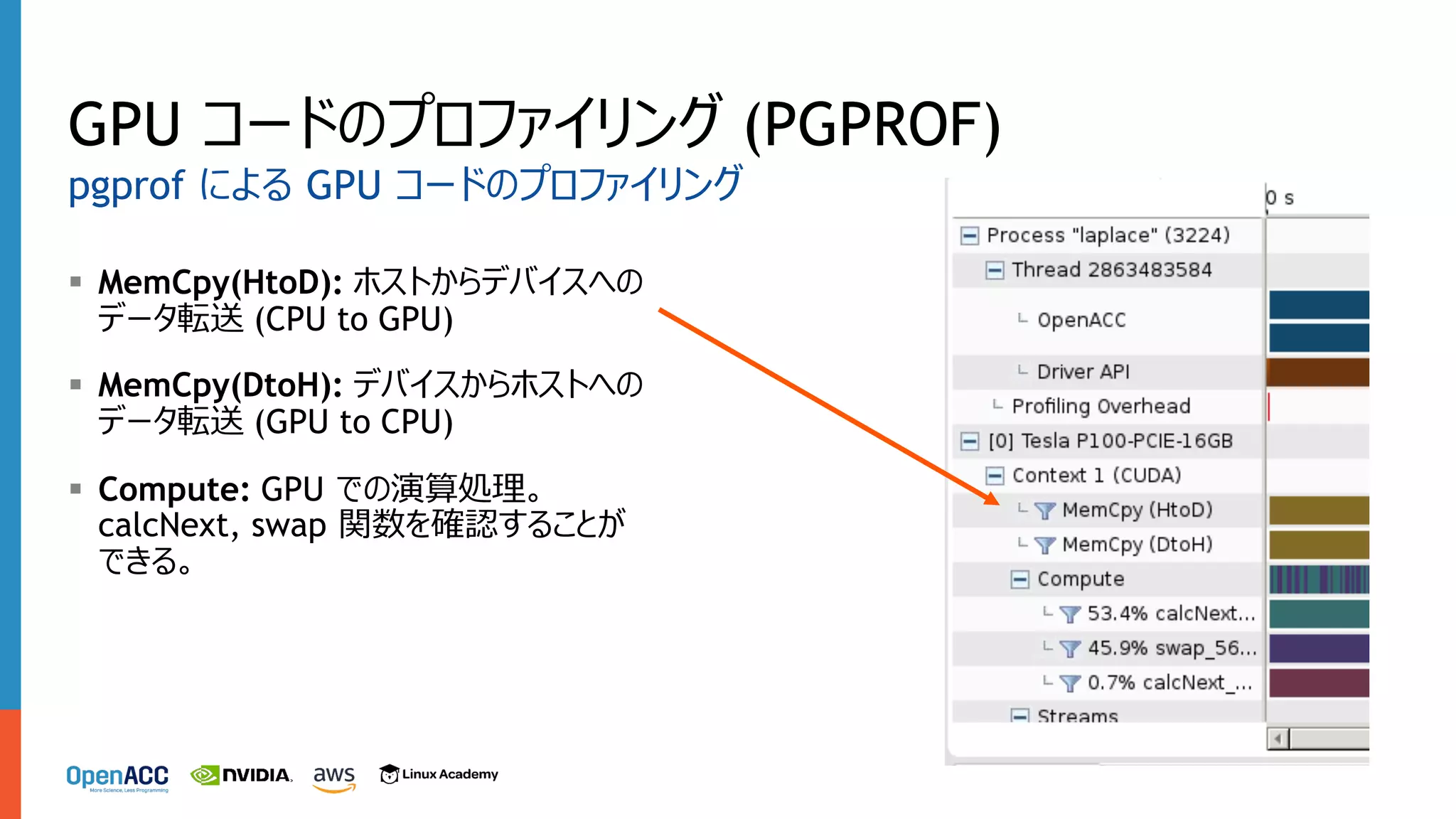 § MemCpy(HtoD): ホストからデバイスへの
データ転送 (CPU to GPU)
§ MemCpy(DtoH): デバイスからホストへの
データ転送 (GPU to CPU)
§ Compute: GPU での演算処理。
calcNext, swap 関数を確認することが
できる。
GPU コードのプロファイリング (PGPROF)
pgprof による GPU コードのプロファイリング
 