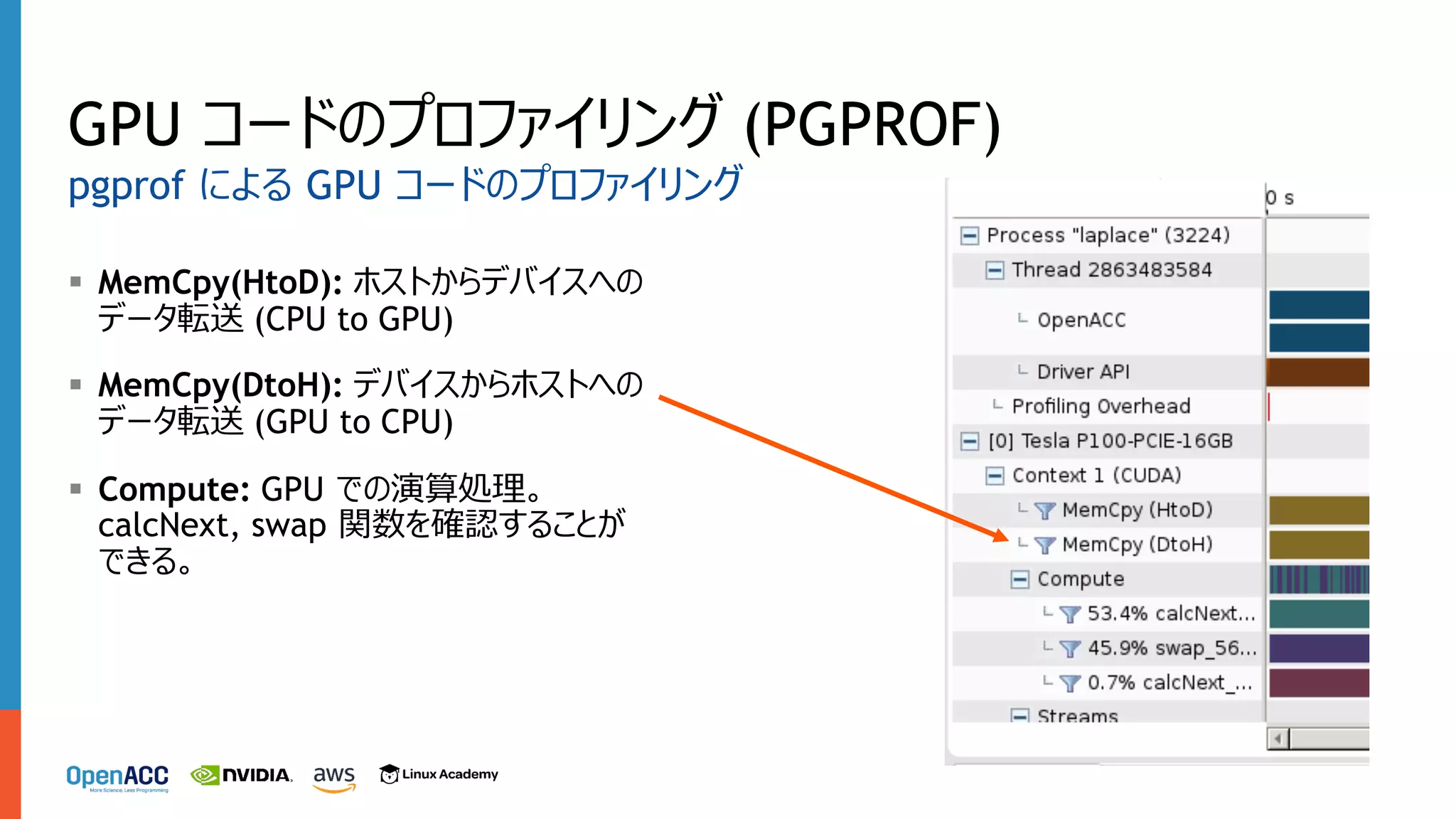 § MemCpy(HtoD): ホストからデバイスへの
データ転送 (CPU to GPU)
§ MemCpy(DtoH): デバイスからホストへの
データ転送 (GPU to CPU)
§ Compute: GPU での演算処理。
calcNext, swap 関数を確認することが
できる。
GPU コードのプロファイリング (PGPROF)
pgprof による GPU コードのプロファイリング
 