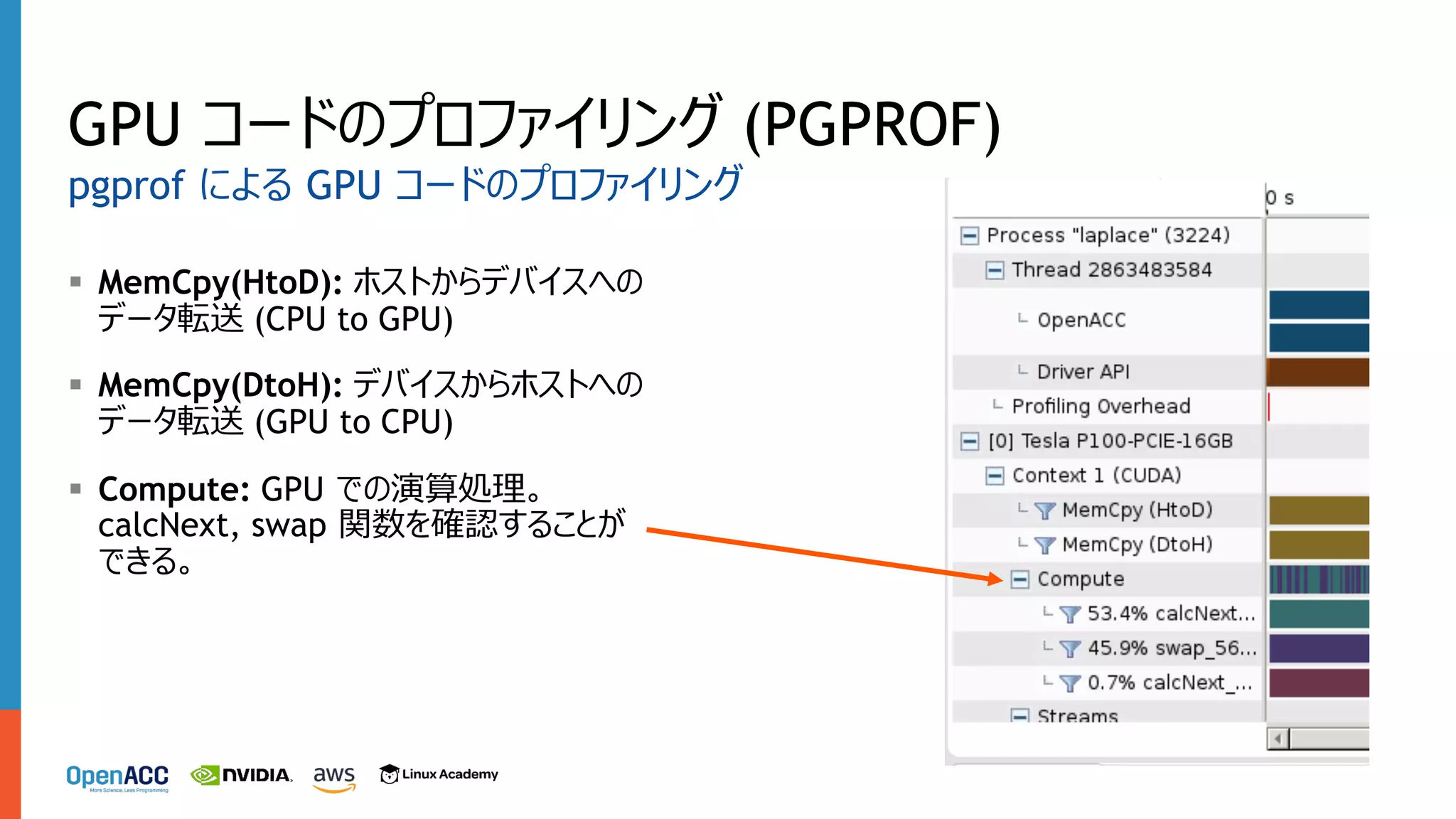 § MemCpy(HtoD): ホストからデバイスへの
データ転送 (CPU to GPU)
§ MemCpy(DtoH): デバイスからホストへの
データ転送 (GPU to CPU)
§ Compute: GPU での演算処理。
calcNext, swap 関数を確認することが
できる。
GPU コードのプロファイリング (PGPROF)
pgprof による GPU コードのプロファイリング
 