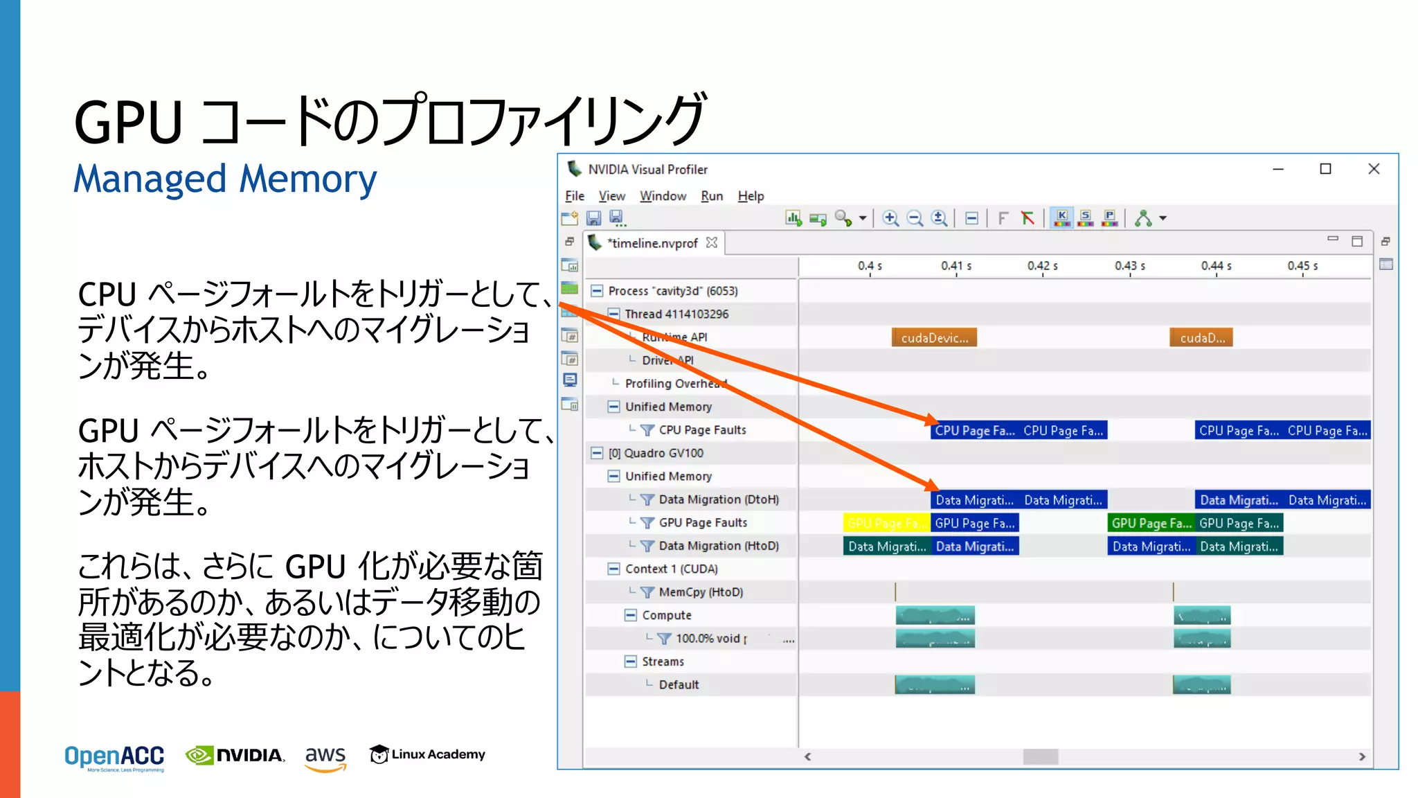 GPU コードのプロファイリング
CPU ページフォールトをトリガーとして、
デバイスからホストへのマイグレーショ
ンが発⽣。
GPU ページフォールトをトリガーとして、
ホストからデバイスへのマイグレーショ
ンが発⽣。
これらは、さらに GPU 化が必要な箇
所があるのか、あるいはデータ移動の
最適化が必要なのか、についてのヒ
ントとなる。
Managed Memory
 