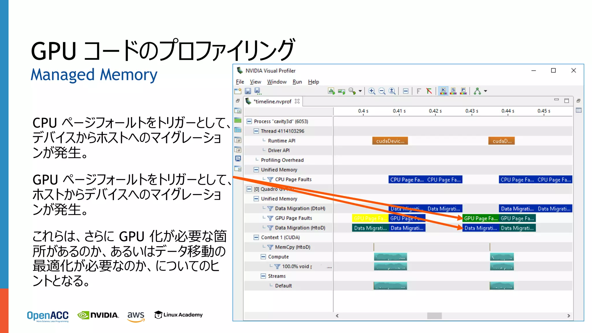 GPU コードのプロファイリング
CPU ページフォールトをトリガーとして、
デバイスからホストへのマイグレーショ
ンが発⽣。
GPU ページフォールトをトリガーとして、
ホストからデバイスへのマイグレーショ
ンが発⽣。
これらは、さらに GPU 化が必要な箇
所があるのか、あるいはデータ移動の
最適化が必要なのか、についてのヒ
ントとなる。
Managed Memory
 