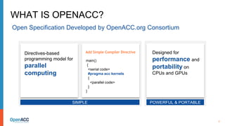 2
WHAT IS OPENACC?
main()
{
<serial code>
#pragma acc kernels
{
<parallel code>
}
}
Add Simple Compiler Directive
POWERFUL...
