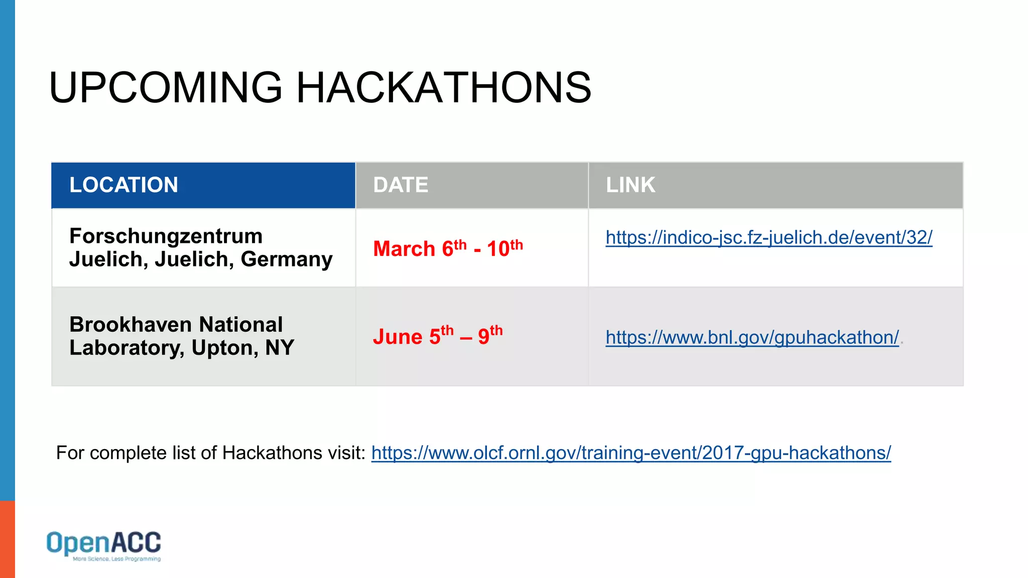 UPCOMING HACKATHONS
LOCATION DATE LINK
Forschungzentrum
Juelich, Juelich, Germany March 6th - 10th https://indico-jsc.fz-juelich.de/event/32/
Brookhaven National
Laboratory, Upton, NY
June 5th
– 9th
https://www.bnl.gov/gpuhackathon/.
For complete list of Hackathons visit: https://www.olcf.ornl.gov/training-event/2017-gpu-hackathons/
 