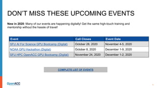 5
DON’T MISS THESE UPCOMING EVENTS
COMPLETE LIST OF EVENTS
Event Call Closes Event Date
SFU AI For Science GPU Bootcamp (Digital) October 28, 2020 November 4-5, 2020
NOAA GPU Hackathon (Digital) October 8, 2020 December 1-9, 2020
SFU HPC OpenACC GPU Bootcamp (Digital) November 24, 2020 December 1-2, 2020
New in 2020: Many of our events are happening digitally! Get the same high-touch training and
mentorship without the hassle of travel!
 