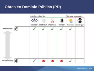 OpenAccess en CSCL
Obras en Dominio Público (PD)
Siempre y cuando...Usted es Libre de...
Acceder Distribuir Modificar Vender Reconozca LicencieIgual
- Restricciones
+ Restricciones
 