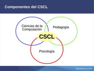 OpenAccess en CSCL
Componentes del CSCL
Ciencias de la
Computación
Pedagogía
Psicología
CSCLCSCL
 