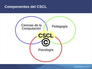 OpenAccess en CSCL
Componentes del CSCL
Ciencias de la
Computación
Pedagogía
Psicología
CSCLCSCL
 