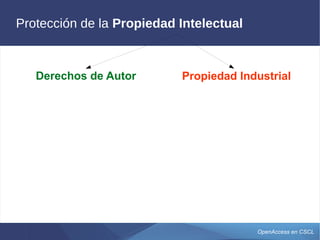 OpenAccess en CSCL
Protección de la Propiedad Intelectual
Propiedad IndustrialDerechos de Autor
 