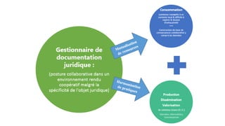 Données, informations,
Connaissances
 