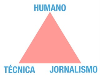 HUMANO




TÉCNICA   JORNALISMO
 