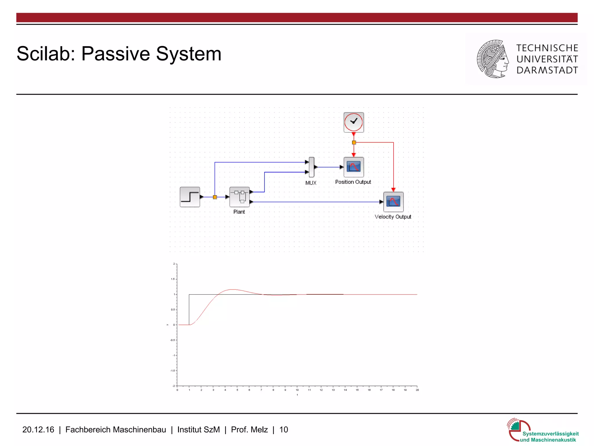 20.12.16 | Fachbereich Maschinenbau | Institut SzM | Prof. Melz | 10
Scilab: Passive System
 