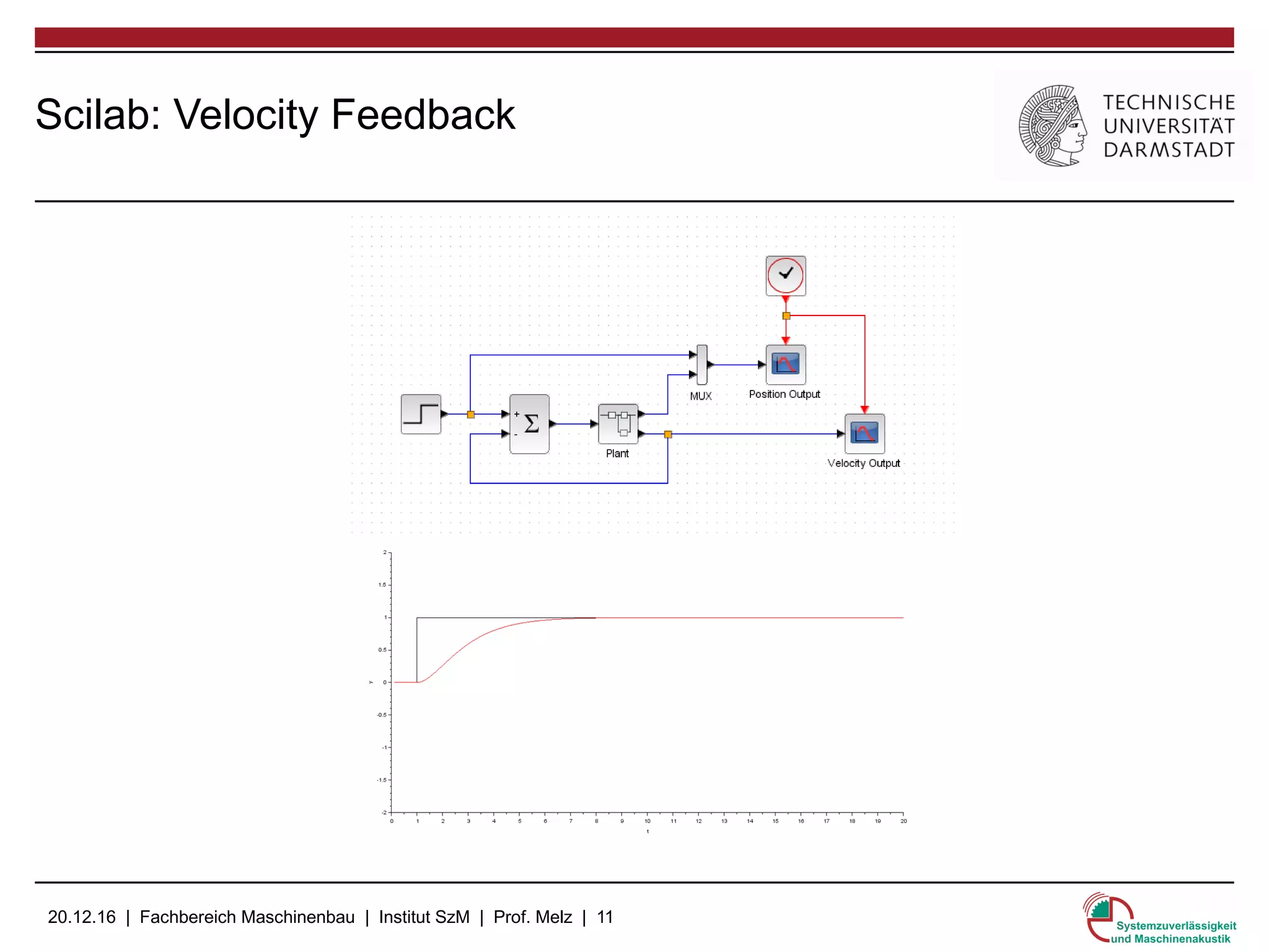 20.12.16 | Fachbereich Maschinenbau | Institut SzM | Prof. Melz | 11
Scilab: Velocity Feedback
 