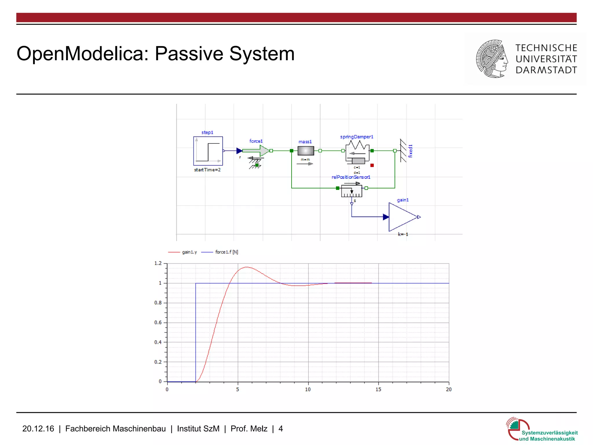 20.12.16 | Fachbereich Maschinenbau | Institut SzM | Prof. Melz | 4
OpenModelica: Passive System
 
