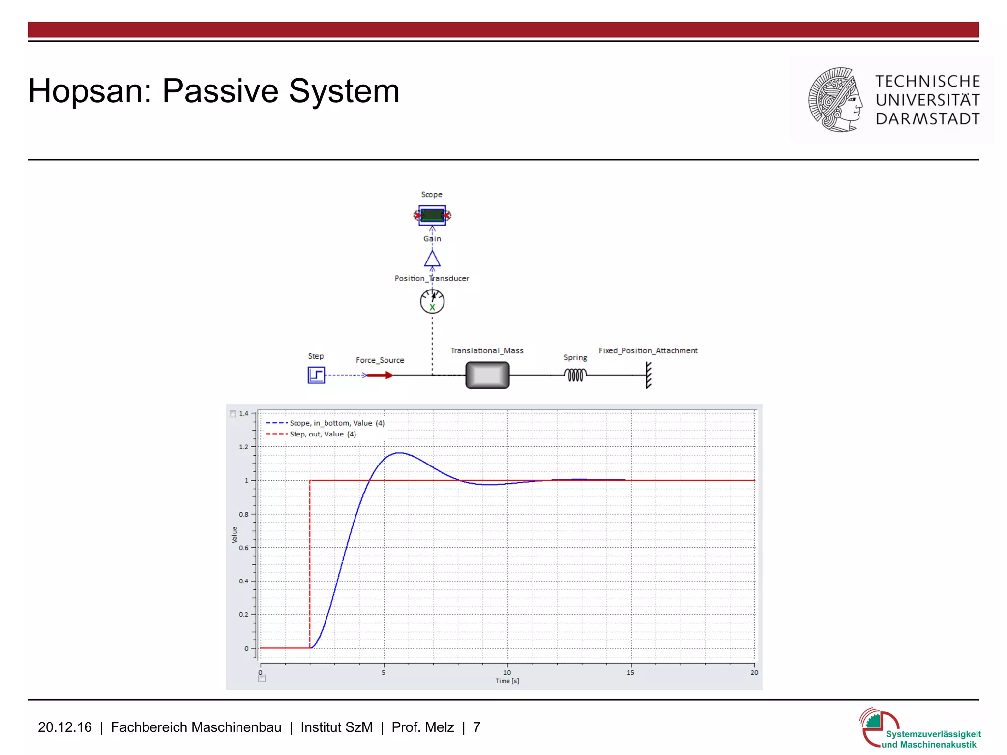 20.12.16 | Fachbereich Maschinenbau | Institut SzM | Prof. Melz | 7
Hopsan: Passive System
 