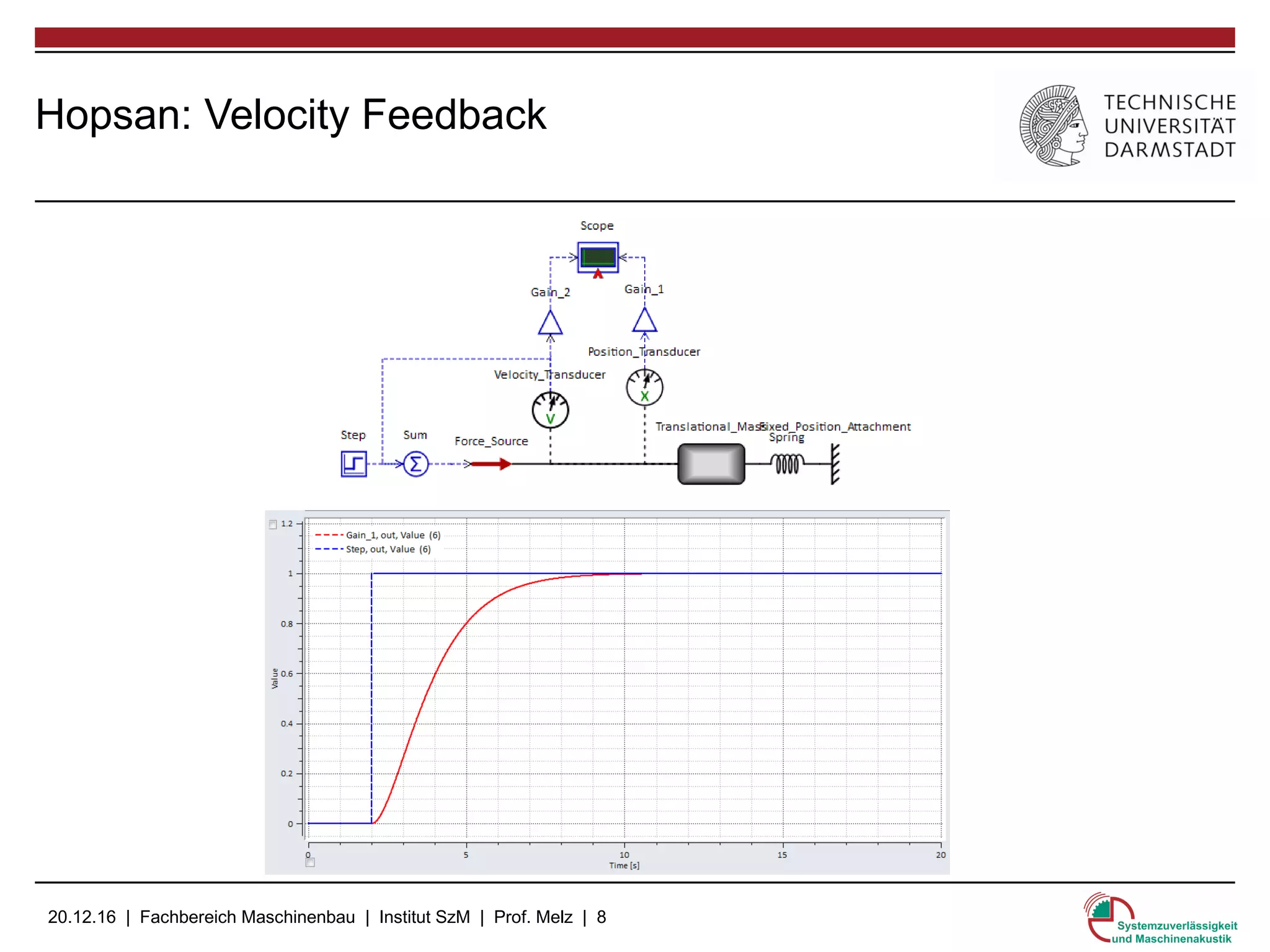 20.12.16 | Fachbereich Maschinenbau | Institut SzM | Prof. Melz | 8
Hopsan: Velocity Feedback
 