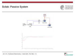 20.12.16 | Fachbereich Maschinenbau | Institut SzM | Prof. Melz | 10
Scilab: Passive System
 