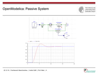 20.12.16 | Fachbereich Maschinenbau | Institut SzM | Prof. Melz | 4
OpenModelica: Passive System
 