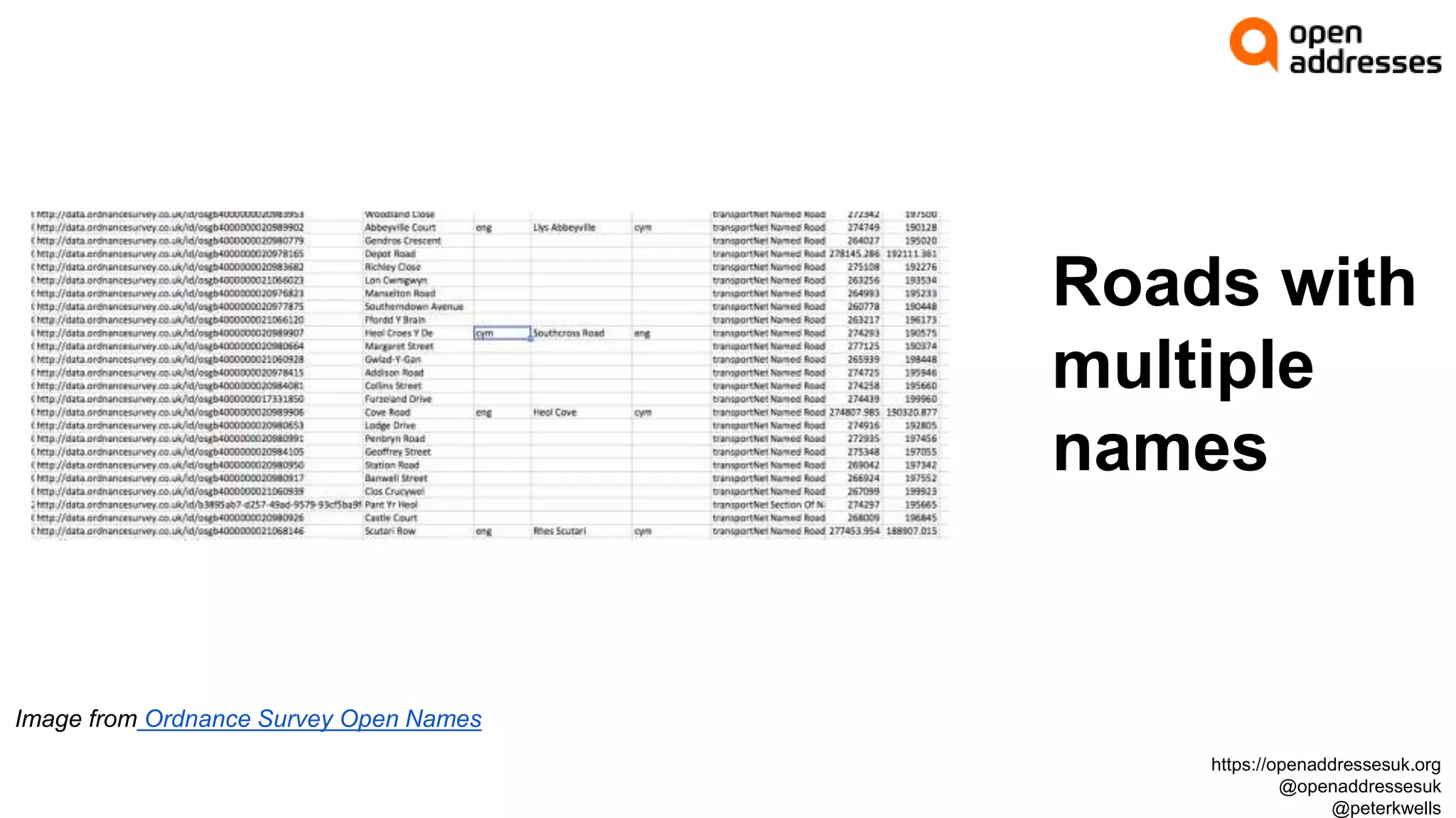 Image from Ordnance Survey Open Names
Roads with
multiple
names
https://openaddressesuk.org
@openaddressesuk
@peterkwells
 