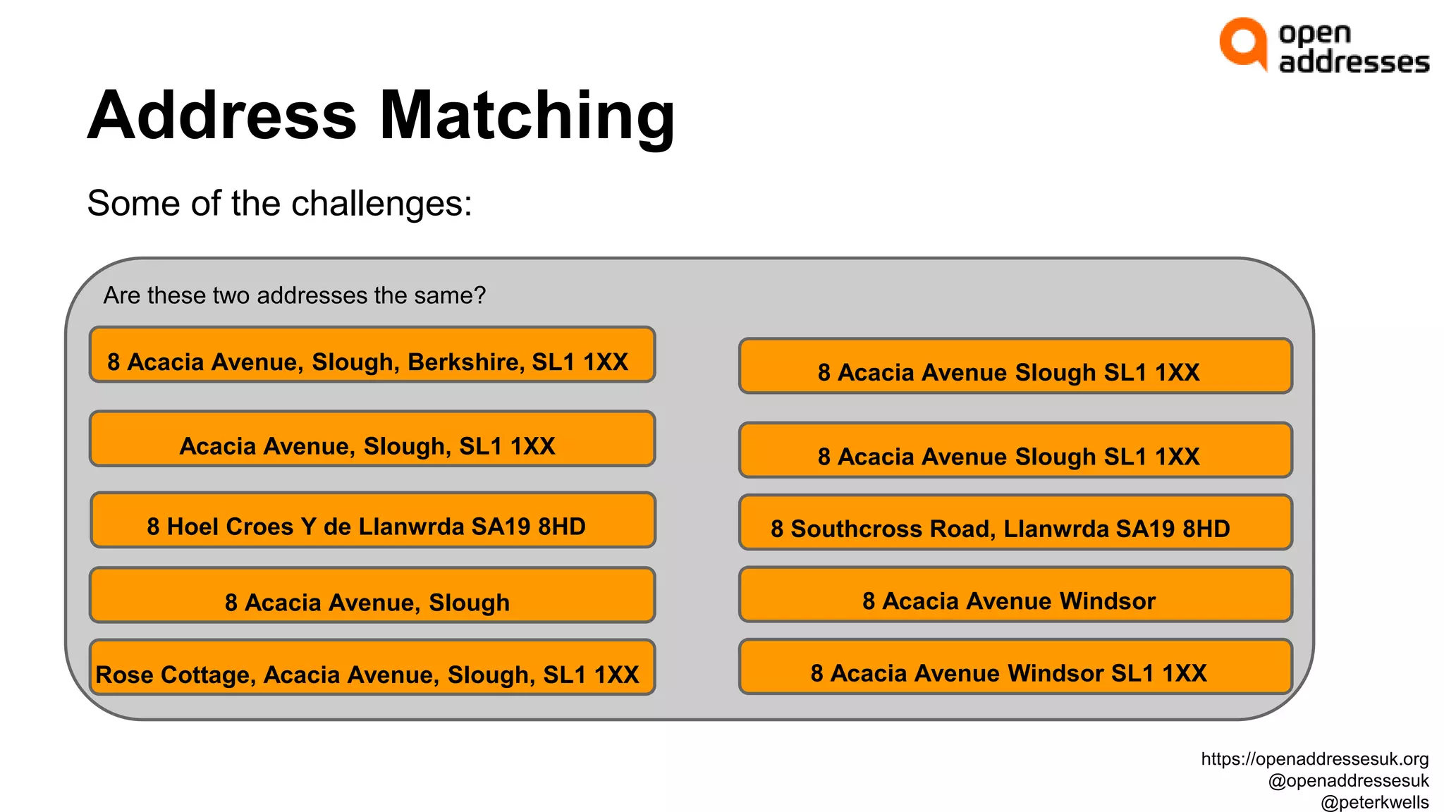Address Matching
Some of the challenges:
Are these two addresses the same?
8 Acacia Avenue Slough SL1 1XX8 Acacia Avenue, Slough, Berkshire, SL1 1XX
8 Acacia Avenue Windsor SL1 1XXRose Cottage, Acacia Avenue, Slough, SL1 1XX
8 Acacia Avenue Windsor8 Acacia Avenue, Slough
Acacia Avenue, Slough, SL1 1XX 8 Acacia Avenue Slough SL1 1XX
8 Hoel Croes Y de Llanwrda SA19 8HD 8 Southcross Road, Llanwrda SA19 8HD
https://openaddressesuk.org
@openaddressesuk
@peterkwells
 