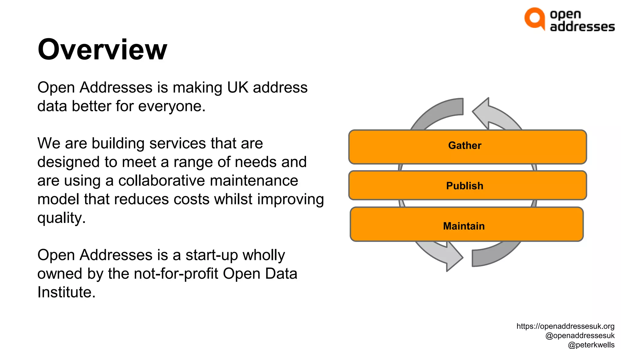 Overview
Open Addresses is making UK address
data better for everyone.
We are building services that are
designed to meet a range of needs and
are using a collaborative maintenance
model that reduces costs whilst improving
quality.
Open Addresses is a start-up wholly
owned by the not-for-profit Open Data
Institute.
Maintain
Publish
Gather
https://openaddressesuk.org
@openaddressesuk
@peterkwells
 