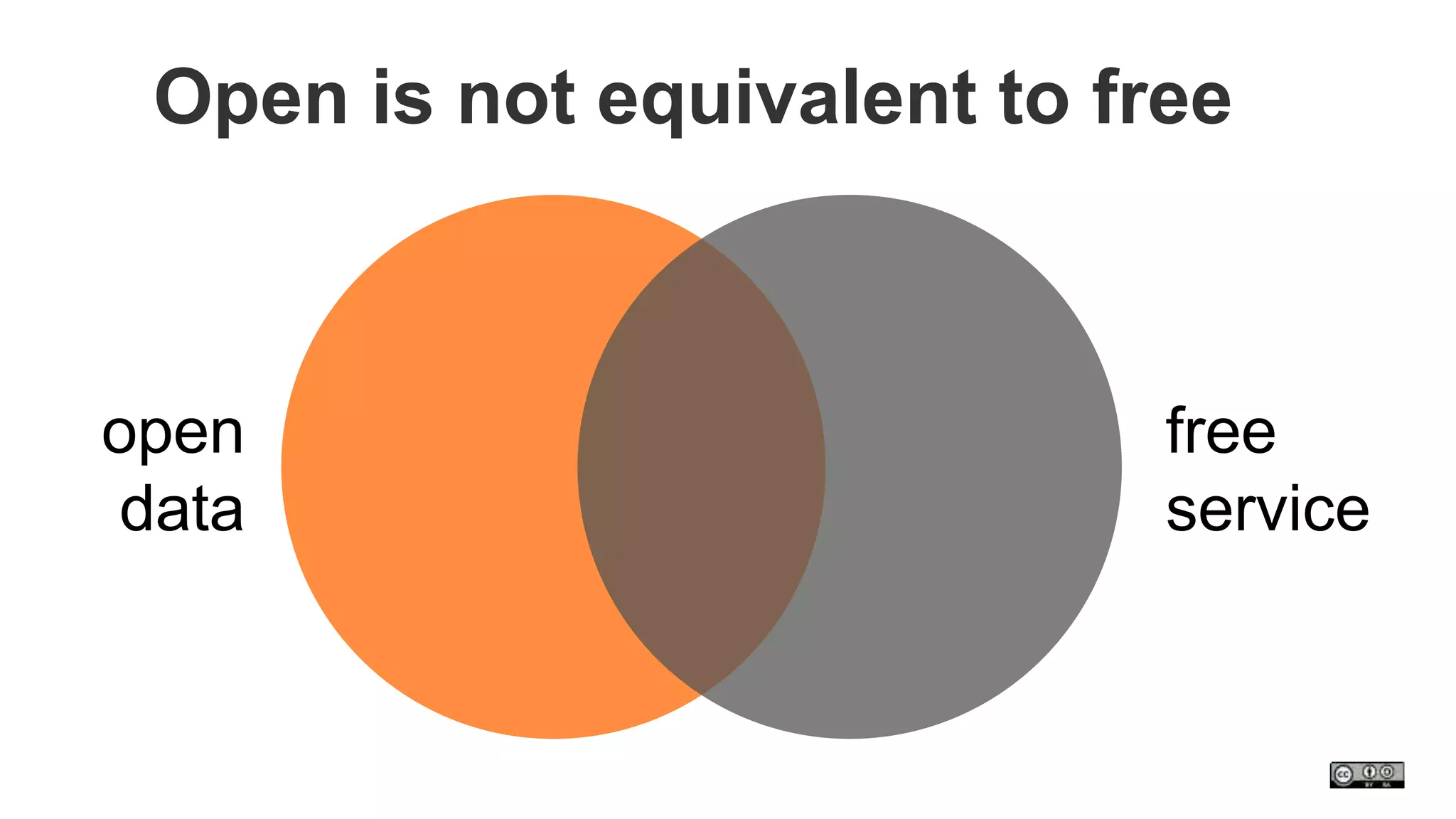Open is not equivalent to free 
open 
data 
free 
service 
 