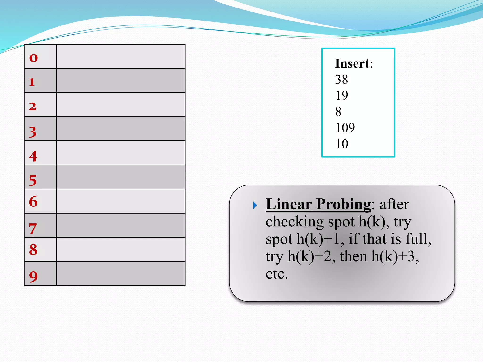 0
1
2
3
4
5
6
7
8
9
 Linear Probing: after
checking spot h(k), try
spot h(k)+1, if that is full,
try h(k)+2, then h(k)+3,
etc.
Insert:
38
19
8
109
10
 