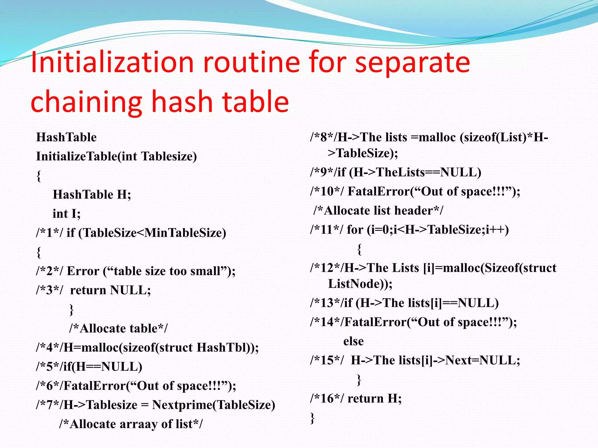 Initialization routine for separate
chaining hash table
HashTable
InitializeTable(int Tablesize)
{
HashTable H;
int I;
/*1*/ if (TableSize<MinTableSize)
{
/*2*/ Error (“table size too small”);
/*3*/ return NULL;
}
/*Allocate table*/
/*4*/H=malloc(sizeof(struct HashTbl));
/*5*/if(H==NULL)
/*6*/FatalError(“Out of space!!!”);
/*7*/H->Tablesize = Nextprime(TableSize)
/*Allocate arraay of list*/
/*8*/H->The lists =malloc (sizeof(List)*H-
>TableSize);
/*9*/if (H->TheLists==NULL)
/*10*/ FatalError(“Out of space!!!”);
/*Allocate list header*/
/*11*/ for (i=0;i<H->TableSize;i++)
{
/*12*/H->The Lists [i]=malloc(Sizeof(struct
ListNode));
/*13*/if (H->The lists[i]==NULL)
/*14*/FatalError(“Out of space!!!”);
else
/*15*/ H->The lists[i]->Next=NULL;
}
/*16*/ return H;
}
 