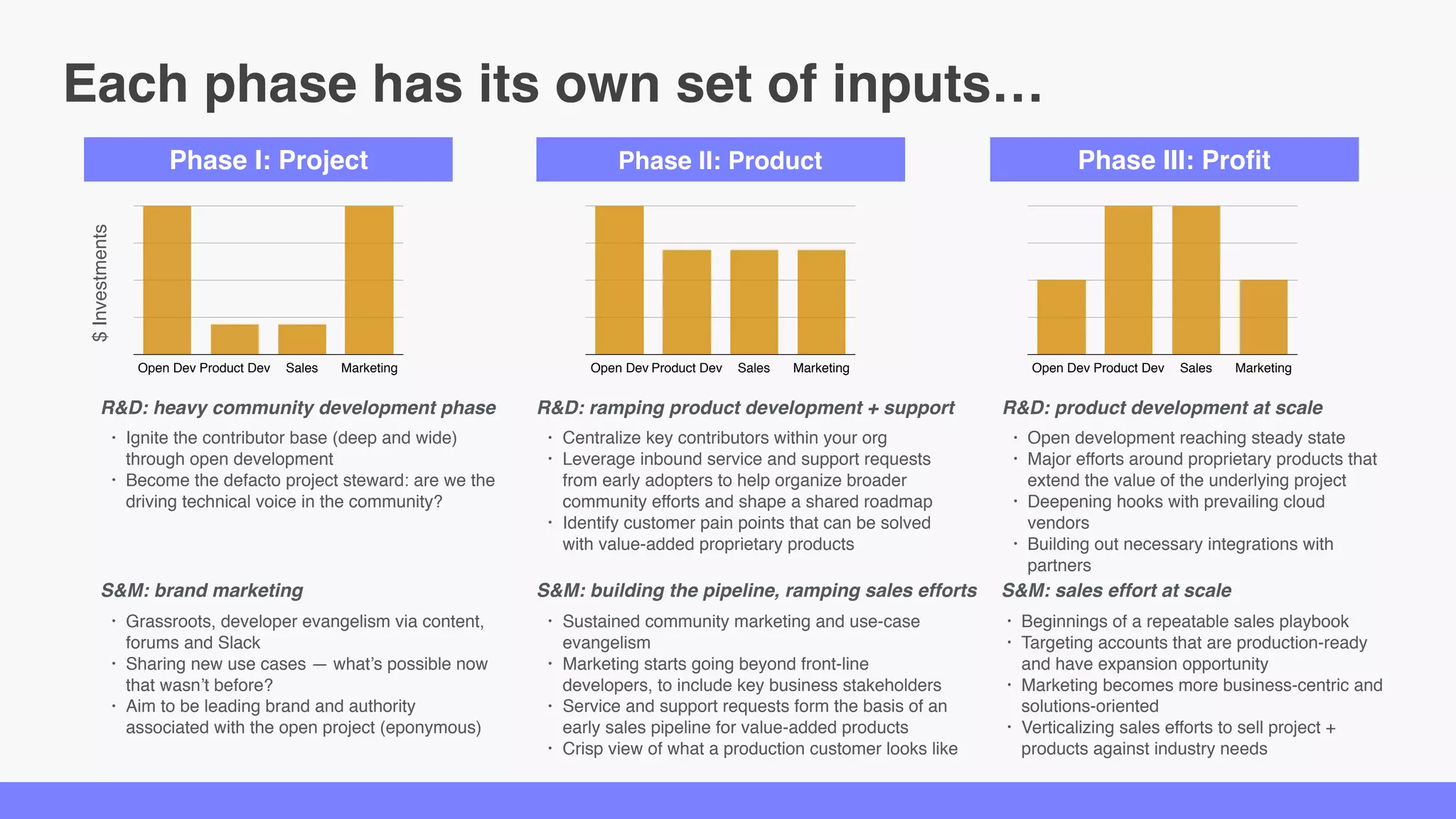 Phase II: ProductPhase I: Project Phase III: Profit
Open Dev Product Dev Sales Marketing Open Dev Product Dev Sales Marketing Open Dev Product Dev Sales Marketing
$Investments
R&D: heavy community development phase
• Ignite the contributor base (deep and wide) through open
development
• Become the defacto project steward: are we the driving
technical voice in the community?
S&M: brand marketing
• Grassroots, developer evangelism via content, forums
and Slack
• Sharing new use cases — what’s possible now that
wasn’t before?
• Aim to be leading brand and authority associated with
the open project (eponymous)
15
R&D: ramping product development + support
• Centralize key contributors within your org
• Leverage inbound service and support requests from early
adopters to help organize broader community efforts and
shape a shared roadmap
• Identify customer pain points that can be solved with
value-added proprietary products
S&M: building the pipeline, ramping sales efforts
• Sustained community marketing and use-case evangelism
• Marketing starts going beyond front-line developers, to
include key business stakeholders
• Service and support requests form the basis of an early
sales pipeline for value-added products
• Crisp view of what a production customer looks like
R&D: product development at scale
• Open development reaching steady state
• Major efforts around proprietary products that extend
the value of the underlying project
• Deepening hooks with prevailing cloud vendors
• Building out necessary integrations with partners
S&M: sales effort at scale
• Beginnings of a repeatable sales playbook
• Targeting accounts that are production-ready and have
expansion opportunity
• Marketing becomes more business-centric and
solutions-oriented
• Verticalizing sales efforts to sell project + products
against industry needs
Each phase has its own set of inputs…
 