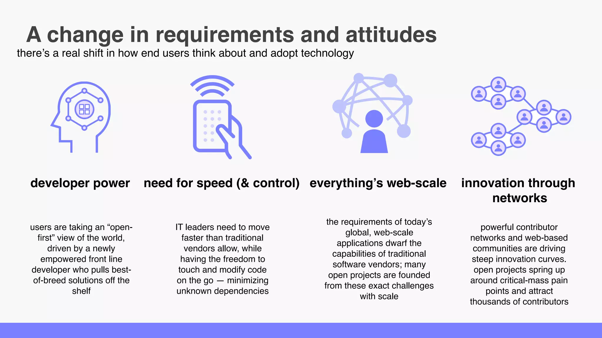 A change in requirements and attitudes
there’s a real shift in how end users think about and adopt technology
innovation through
networks
developer power everything’s web-scaleneed for speed (& control)
powerful contributor
networks and web-based
communities are driving
steep innovation curves.
open projects spring up
around critical-mass pain
points and attract
thousands of contributors
users are taking an “open-
first” view of the world,
driven by a newly
empowered front line
developer who pulls best-
of-breed solutions off the
shelf
the requirements of today’s
global, web-scale applications
dwarf the capabilities of
traditional software vendors;
many open projects are
founded from these exact
challenges with scale
IT leaders need to move
faster than traditional
vendors allow, while
having the freedom to
touch and modify code on
the go — minimizing
unknown dependencies
 