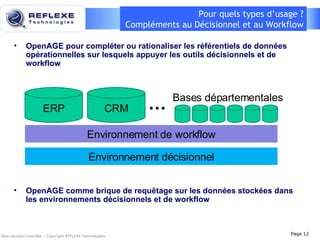 Pour quels types d’usage ? Compléments au Décisionnel et au Workflow OpenAGE pour compléter ou rationaliser les référentiels de données opérationnelles sur lesquels appuyer les outils décisionnels et de workflow OpenAGE comme brique de requêtage sur les données stockées dans les environnements décisionnels et de workflow Reproduction interdite – Copyright REFLEXE Technologies Page  Bases départementales ERP CRM … Environnement de workflow Environnement décisionnel 