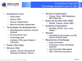 Architecture OpenAGE Technologie standard (Java et SQL) A rchitecture 4 tiers Poste Client Serveur Web Serveur  d’applications Base de données relationnelle Technologies de développement Développement natif pour Intranet / Extranet Environnement Java Technologie Ajax Interface HTML (pas d’Applet ni d’ActiveX) Postes Client léger Serveurs Web Apache, Tomcat, Microsoft IIS, Netscape Entreprise, iPlanet … Serveurs d’applications Tomcat, Resin, IBM Websphere, BEA WebLogic … Bases de données SQL/JDBC  MySQL, Sybase, Oracle, DB2… Systèmes d’exploitation Win2000, WinXP, Unix, Linux, Solaris… Sécurité Possibilité de sécurisation via SSL (Secure Socket Layer) Mécanismes d’interfaçage Export de fichiers Connecteur Temps réel Bases Externes Synchronisation Messagerie XML / Web Services prévus Reproduction interdite – Copyright REFLEXE Technologies Page  