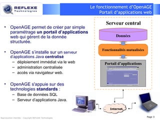 Le fonctionnement d’OpenAGE Portail d’applications web OpenAGE permet de créer par simple paramétrage  un portail d’applications  web qui gèrent de la donnée structurée. OpenAGE s’installe sur un  serveur d’applications Java  centralisé  déploiement immédiat via le web administration centralisée accès via navigateur web. OpenAGE s'appuie sur des technologies  standards  : Base de données SQL Serveur d’applications Java. Reproduction interdite – Copyright REFLEXE Technologies Portail d’applications Données Fonctionnalités mutualisées Serveur central Page  Internet 