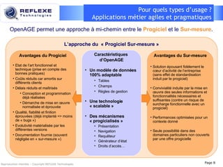 Pour quels types d’usage ? Applications métier agiles et pragmatiques Reproduction interdite – Copyright REFLEXE Technologies OpenAGE permet une approche à mi-chemin entre le  Progiciel  et le  Sur-mesure . L’approche du  « Progiciel Sur-mesure » Avantages du Progiciel Etat de l’art fonctionnel et technique (prise en compte des bonnes pratiques) Coûts réduits car amortis sur différents clients Délais réduits et maîtrisés Conception et programmation déjà réalisées Démarche de mise en œuvre normalisée et éprouvée Qualité, fiabilité et finition éprouvées (déjà implanté => moins de « bugs ») Evolutivité matérialisée par les différentes versions Documentation fournie (souvent négligée en « sur-mesure ») Avantages du Sur-mesure Solution épousant fidèlement le cœur d’activité de l’entreprise (sans effet de standardisation induit par le progiciel) Convivialité induite par la mise en œuvre des seules informations et fonctionnalités nécessaires et suffisantes (contre un risque de surcharge fonctionnelle avec un progiciel) Performances optimisées pour un contexte donné Seule possibilité dans des domaines particuliers non couverts par une offre progicielle Caractéristiques  d’OpenAGE Un modèle de données 100% adaptable Tables Champs Règles de gestion Une technologie « scalable » Des mécanismes « progicialisés » Présentation Navigation Requêteur Générateur d’état Droits d’accès… Page  