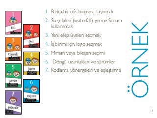 1. Başka bir ofis binasına taşınmak
2. Su şelalesi (waterfall) yerine Scrum
kullanılmak
3. Yeni ekip üyeleri seçmek
4. İş birimi için logo seçmek
5. Mimari veya bileşen seçimi
6. Döngü uzunlukları ve sürümler
7. Kodlama yönergeleri ve eşleştirme
ÖRNEK
11
 