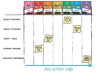 akış soldan sağa 12
 