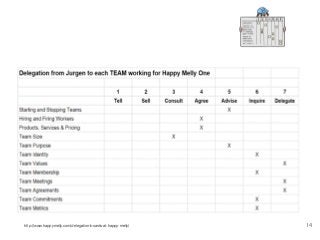 14http://www.happymelly.com/delegation-boards-at-happy-melly/
 