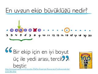 En uygun ekip büyüklüğü nedir?
Bir ekip için en iyi boyut
üç ile yedi arası, tercihen
beştir.http://www.amazon.com/Favorite-Pfeiffer-Essential-Resources-Professionals/dp/
0787981990/
 