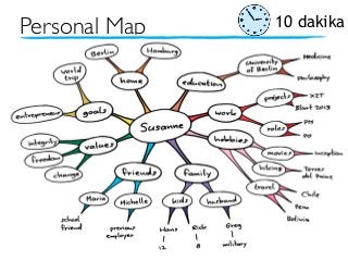 Personal Map 10 dakika
 