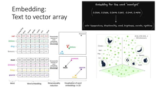 Embedding:
Text to vector array
 