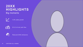 20XX
HIGHLIGHTS
Big moments
4.5% sales growth
$13.2 ml net cash flow
Reduced GHG emissions
10 C O N T O S O A L L - H A N D S
 