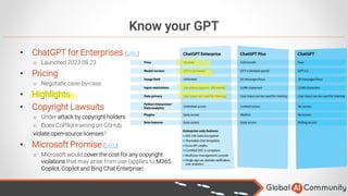 Know your GPT
• ChatGPT for Enterprises (URL)
o Launched 2023.08.23
• Pricing
o Negotiate case-by-case
• Highlights
• Copyright Lawsuits
o Under attack by copyright holders
o Does CoPilot training on GitHub
violate open-source licenses?
• Microsoft Promise (URL)
o Microsoft would cover the cost for any copyright
violations that may arise from use (applies to M365
Copilot, Copilot and Bing Chat Enterprise)
 