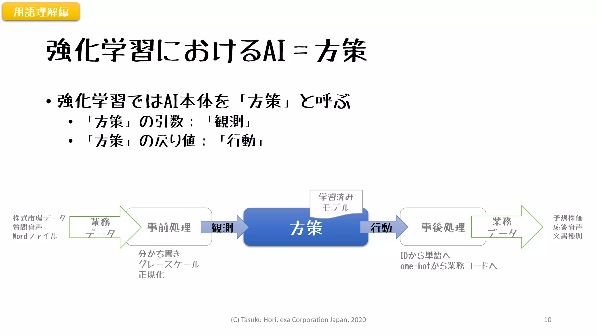 強化学習におけるAI＝方策
• 強化学習ではAI本体を「方策」と呼ぶ
• 「方策」の引数：「観測」
• 「方策」の戻り値：「行動」
用語理解編
方策事前処理 事後処理
業務
データ
株式市場データ
質問音声
Wordファイル
予想株価
応答音声
文書種別
分かち書き
グレースケール
正規化
IDから単語へ
one-hotから業務コードへ
観測 行動
学習済み
モデル
業務
データ
(C) Tasuku Hori, exa Corporation Japan, 2020 10
 