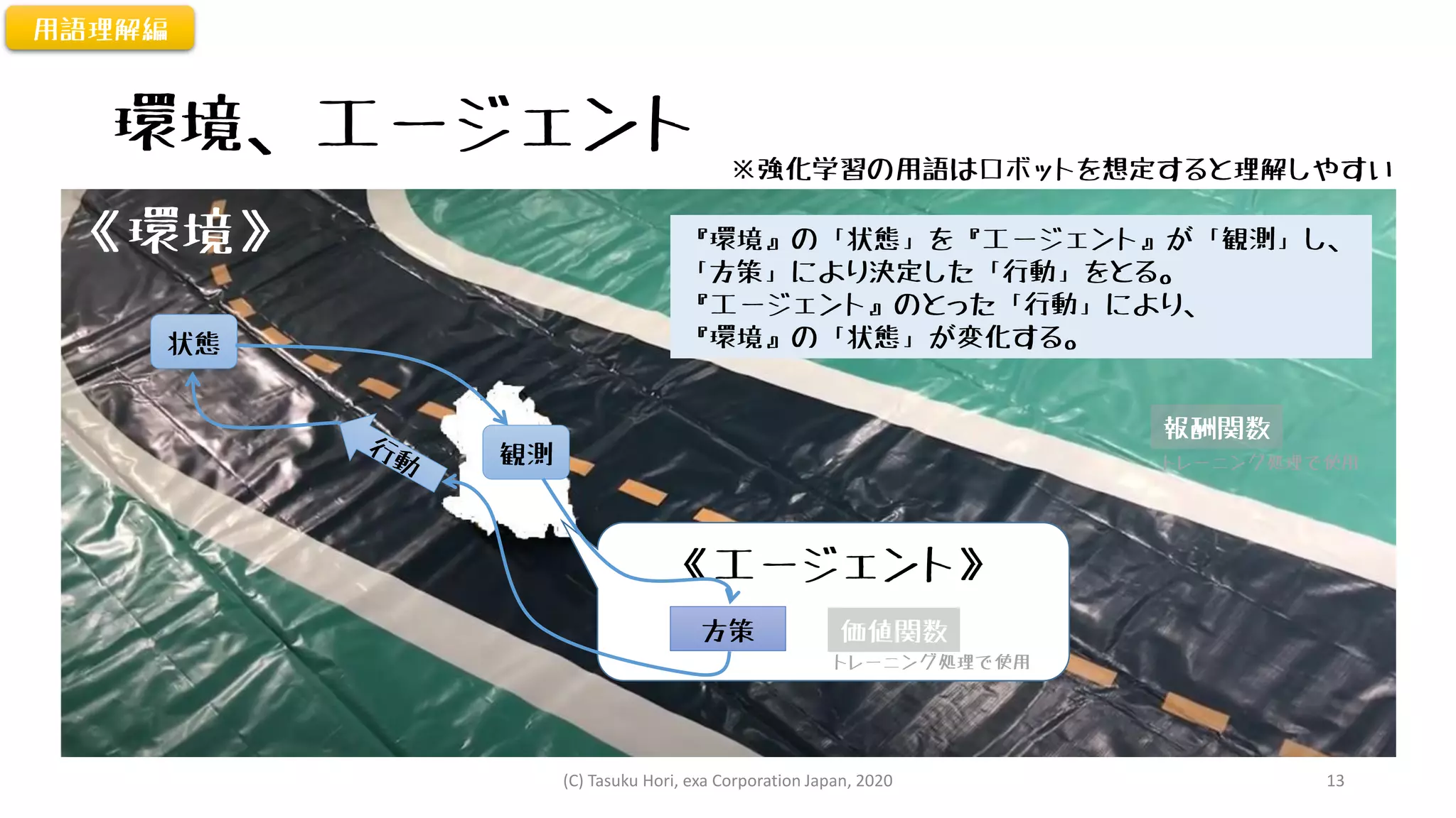 環境、エージェント
《エージェント》
《環境》
用語理解編
方策 価値関数
状態
観測
トレーニング処理で使用
(C) Tasuku Hori, exa Corporation Japan, 2020 13
※強化学習の用語はロボットを想定すると理解しやすい
『環境』の「状態」を『エージェント』が「観測」し、
「方策」により決定した「行動」をとる。
『エージェント』のとった「行動」により、
『環境』の「状態」が変化する。
報酬関数
トレーニング処理で使用
 