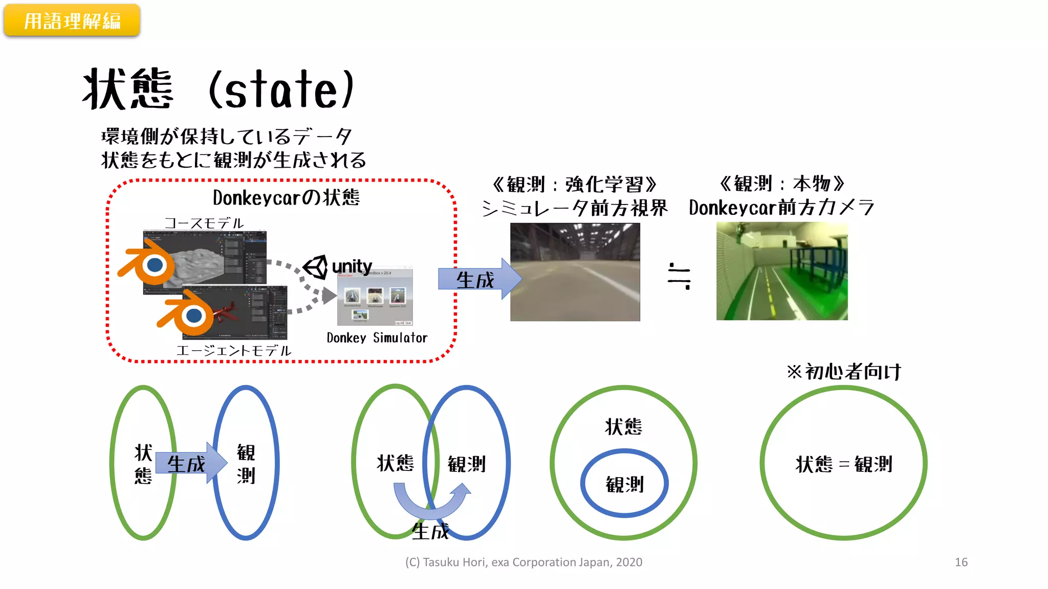 状態 (state)
用語理解編
環境側が保持しているデータ
状態をもとに観測が生成される
《観測：本物》
Donkeycar前方カメラ
《観測：強化学習》
シミュレータ前方視界
≒
コースモデル
エージェントモデル
Donkey Simulator
Donkeycarの状態
生成
状
態
観
測
生成 状態 観測
生成
状態
観測
状態＝観測
※初心者向け
(C) Tasuku Hori, exa Corporation Japan, 2020 16
 