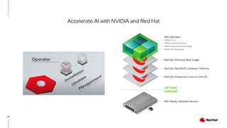 Open AI/ML with OpenShift | PDF