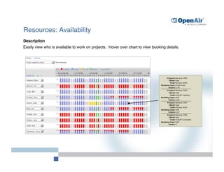 Resources: Availability
Description
Easily view who is available to work on projects. Hover over chart to view booking details.
 